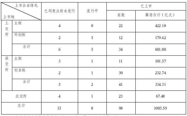券商投行业务大揭秘：“新中金”保荐数量第四，收入冲击老大地位