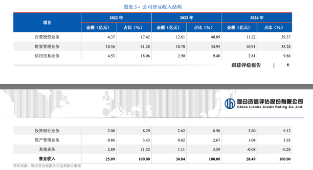 图源：评级报告
