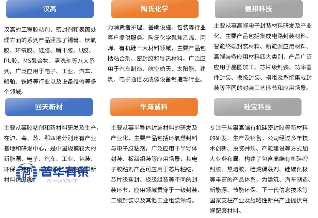 资料来源：普华有策