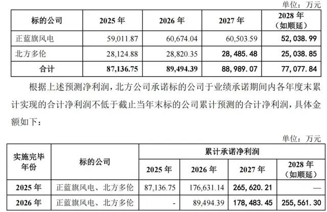 （业绩承诺情况）
