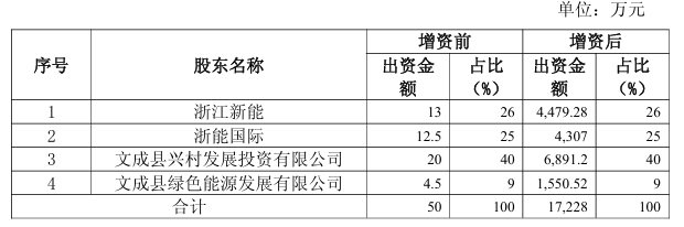 来源：北极星太阳能光伏网