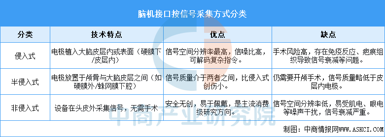 资料来源：中商产业研究院整理