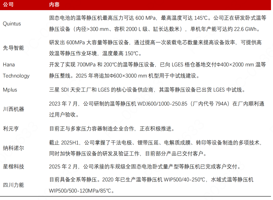 资料来源：wind、粉体网、Quintus、科创板日报、中航工业川西机器、先进陶瓷材料产业链、星楷科技、五矿证券研究所