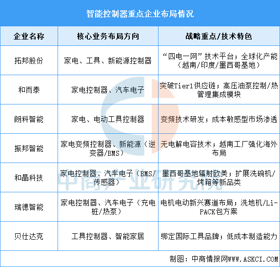 资料来源：中商产业研究院整理