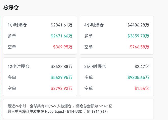 中概股反攻,阿特斯太阳能飙涨6%,蔚来、小鹏涨3%,金银铜集体下挫