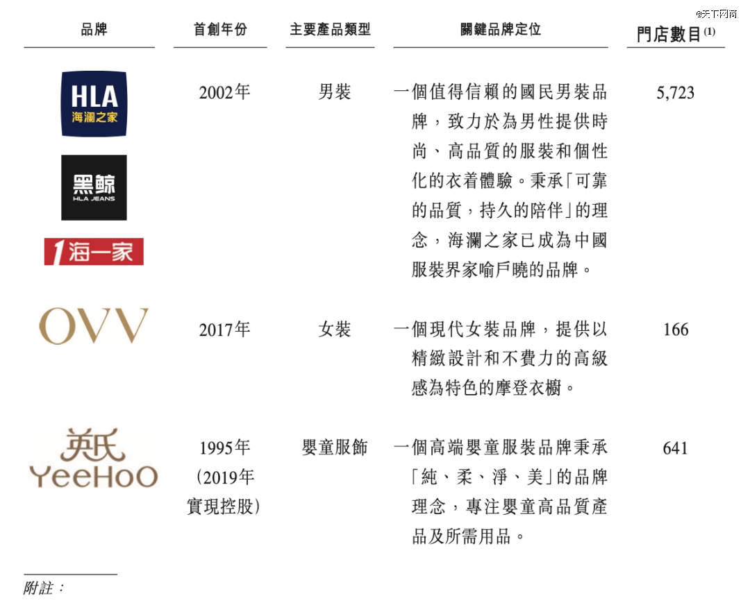 海澜之家自有品牌，图源招股书