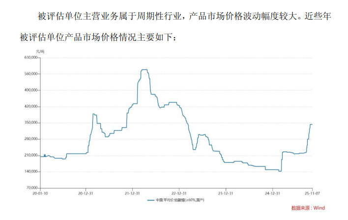 钴酸锂行情走势，图源：雪天盐业公告