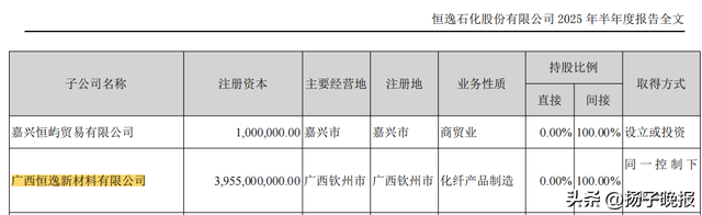 图：广西恒逸新材料有限公司为恒逸石化子公司