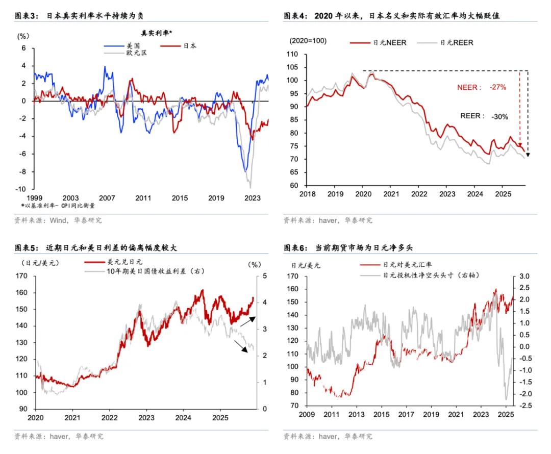 华泰 | 宏观：日本国债利率上升只因加息预期吗？