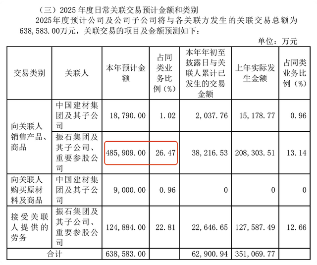 （截图源自中国巨石公告）