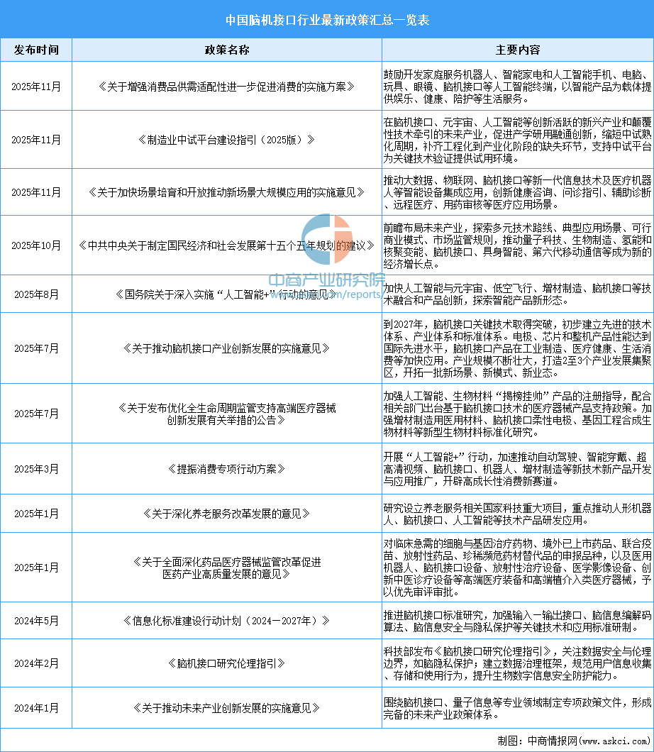 资料来源：中商产业研究院整理