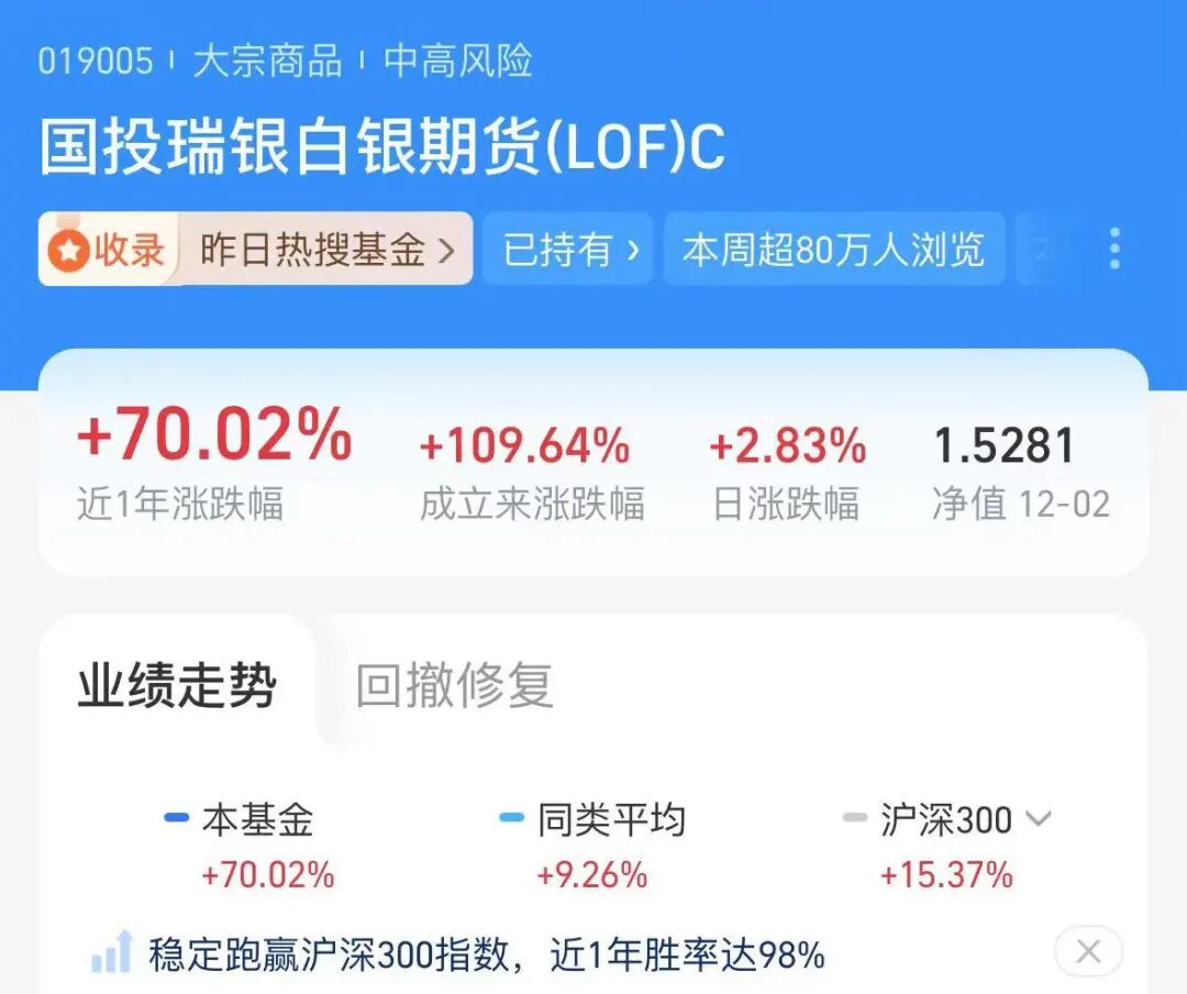 国投瑞银白银期货LOF。