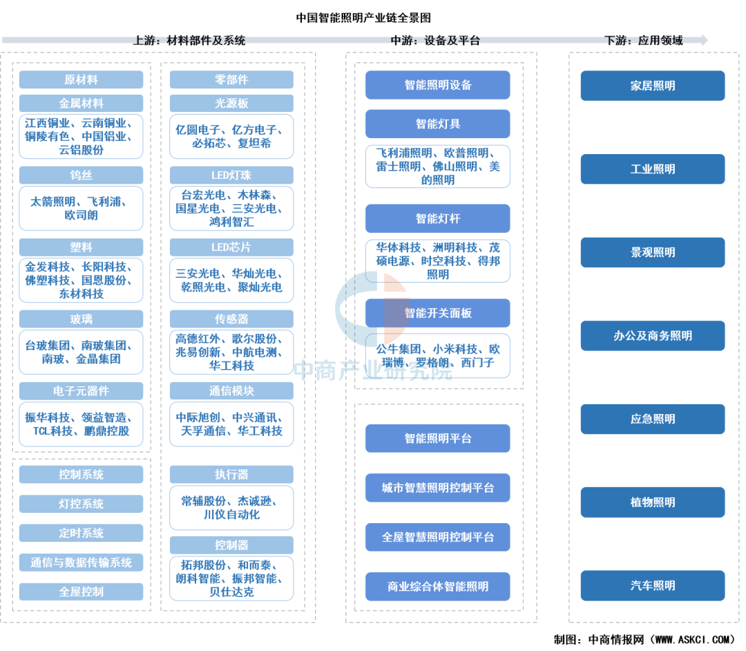 图片来源：中商产业研究院