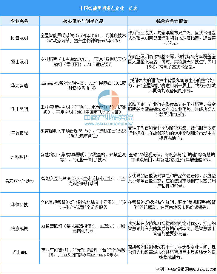 资料来源：中商产业研究院整理