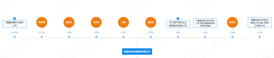 (以上截图来自企查查)