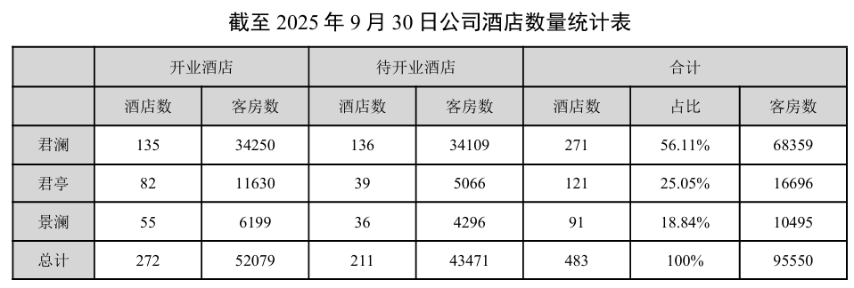 来源：公司公告