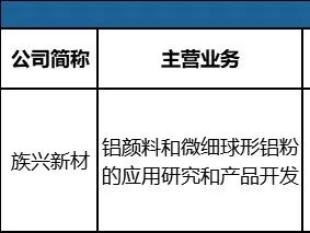 刚刚！ipo审1过1