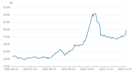 （资料来源：Wind数据，财联社整理）