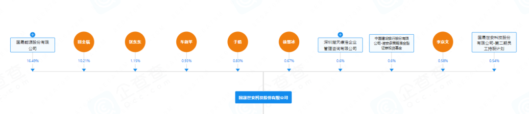 （以上截图来自企查查）