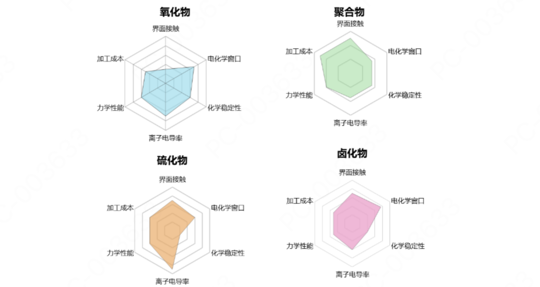 资料来源：《高性能硫化物基全固态锂电池设计：从实验室到实用化》刘元凯等，五矿证券研究所