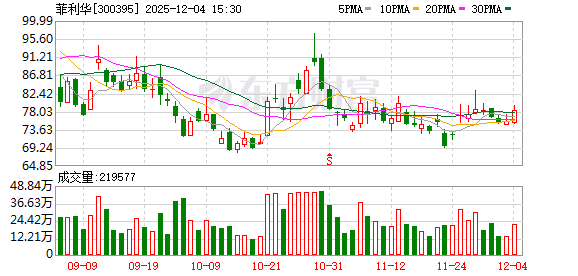 菲利华:公司拥有石英砂、石英棒、石英纤维、石英电子布全产业链垂直一体化的研发和生产能力