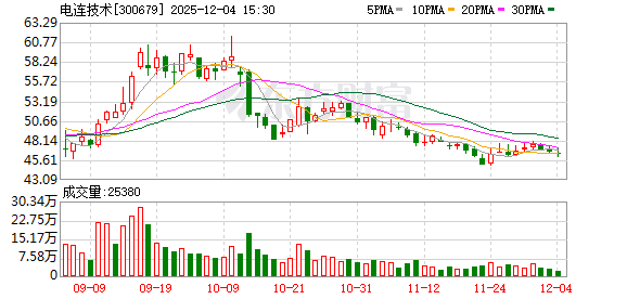 电连技术：高频、高速类汽车连接器应用场景不断丰富