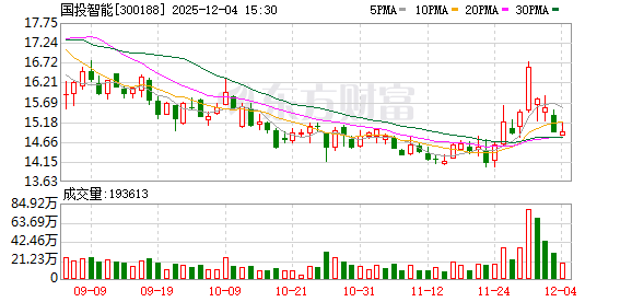 国投智能发澄清公告：否认控股股东设立中创云科