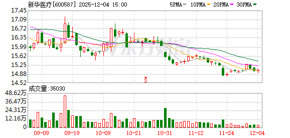 新华医疗：公司聚力提升高质量发展能力保持业绩稳定增长