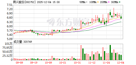 昇兴股份：公司的主营业务是食品饮料金属包装制品的生产及销售