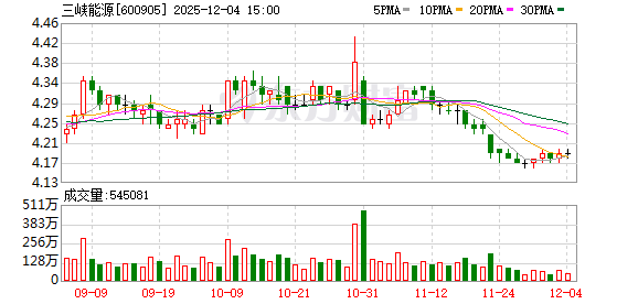 三峡能源：交易电价水平受交易政策规则等多种因素影响