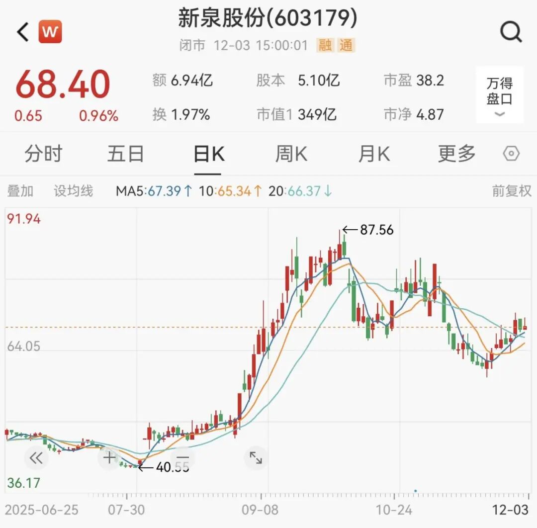 来源:中国基金报 版权归属原作者 如有侵权请联系删除