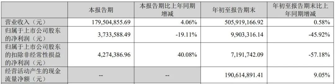 来源：公司公告