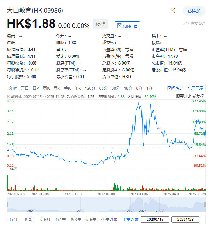 大山教育(09986)遭香港证监会勒令停牌,或涉财务造假