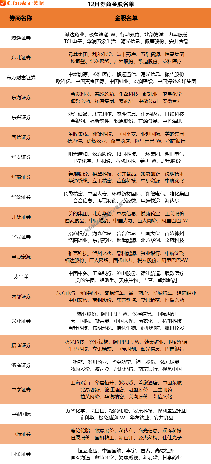 数据来源：Choice数据