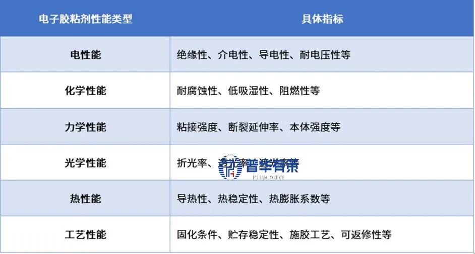 资料来源：普华有策