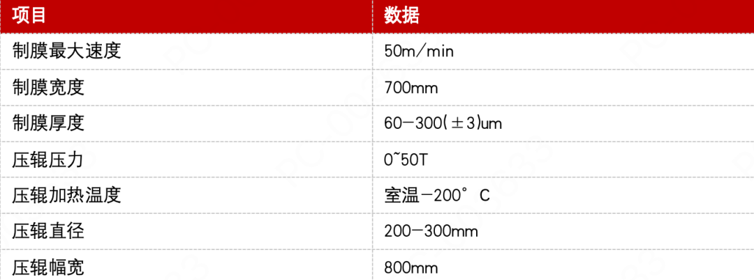 资料来源：曼恩斯特、五矿证券研究所