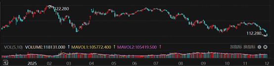 （资料来源：Choice数据，财联社整理）