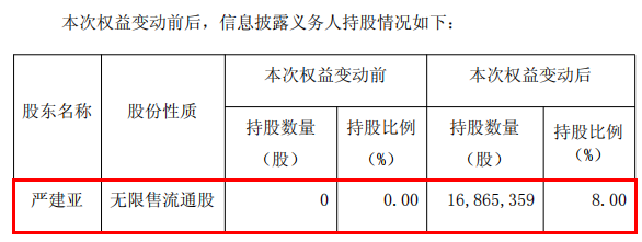 来源：三人行公告