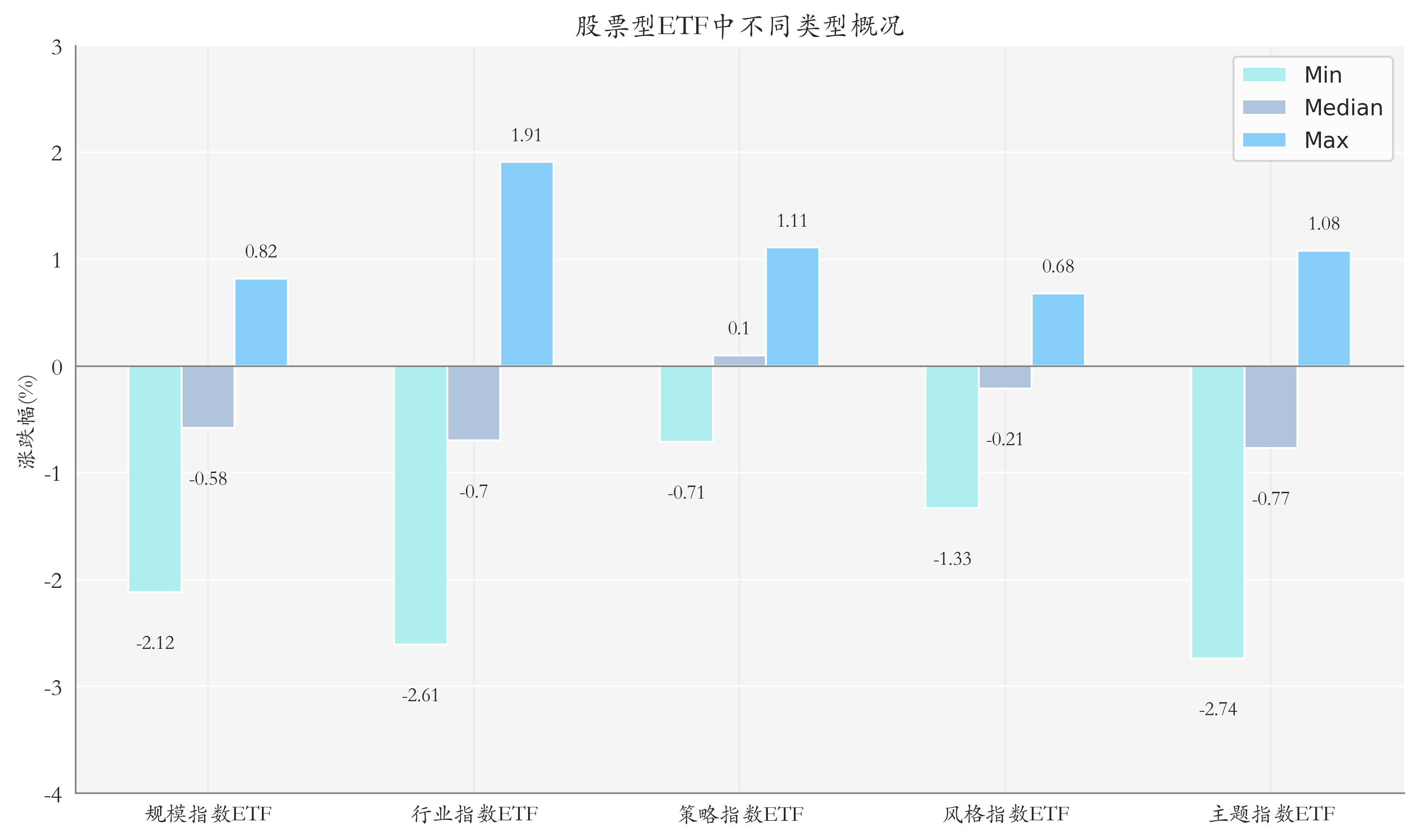 etf500涨幅 bb0a-b3a813b15abe66e54b4bd1ee40d20bf1.png