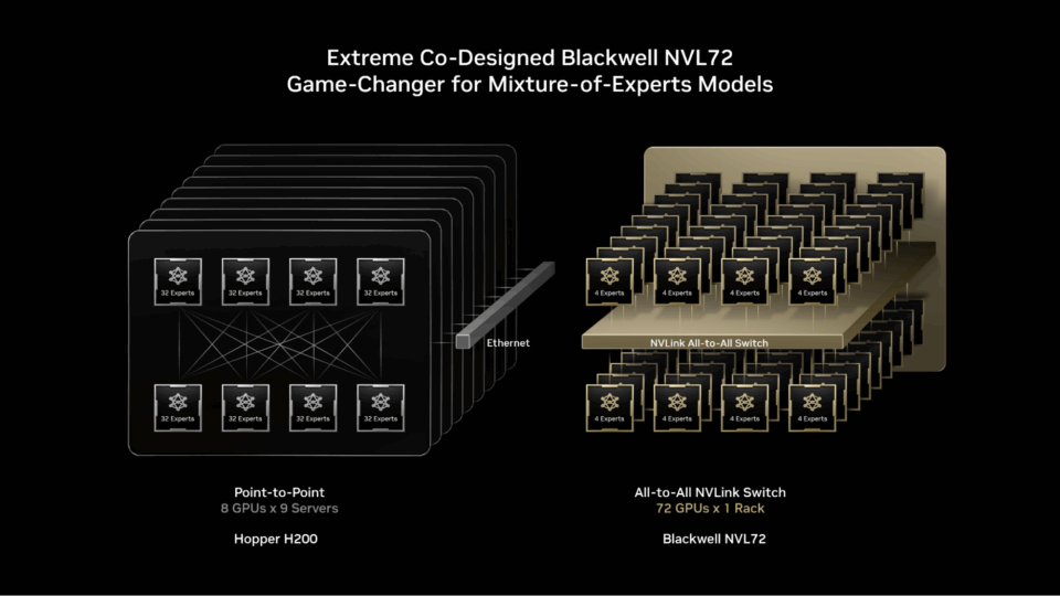 deepseek r1 等 ai 模型测试 英伟达 gb200 nvl72 性能较 hgx 200 提升 10 倍