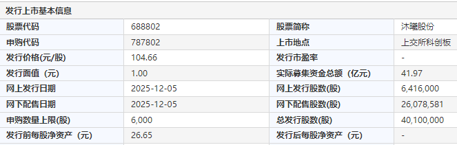 沐曦股份本次发行基本信息