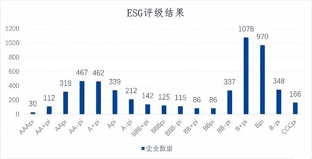 （图片来源：绿发信评）