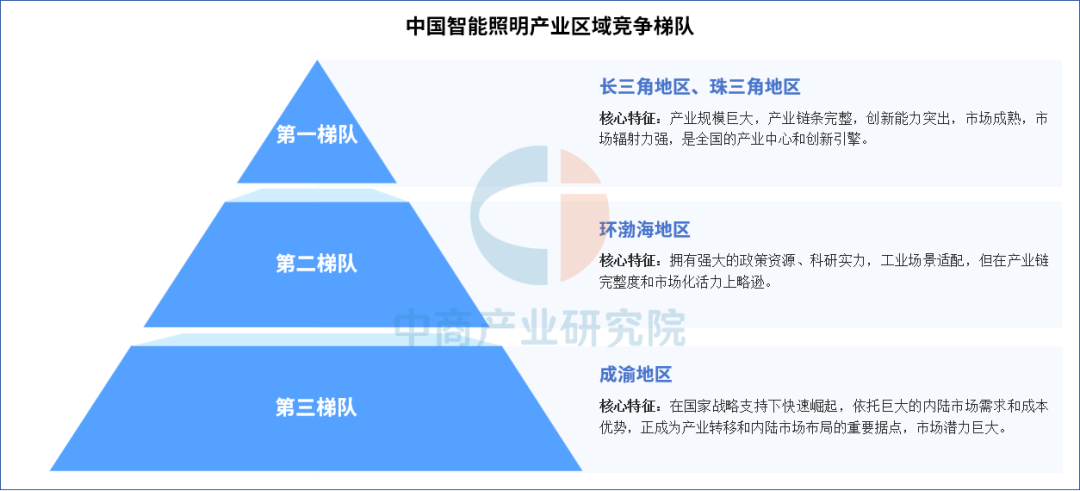 资料来源：中商产业研究院整理