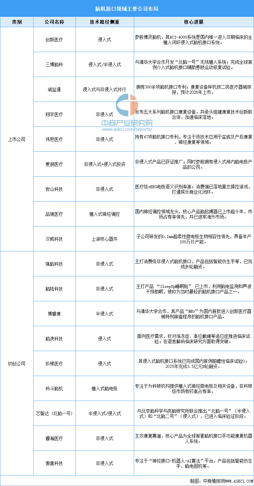 资料来源：中商产业研究院整理