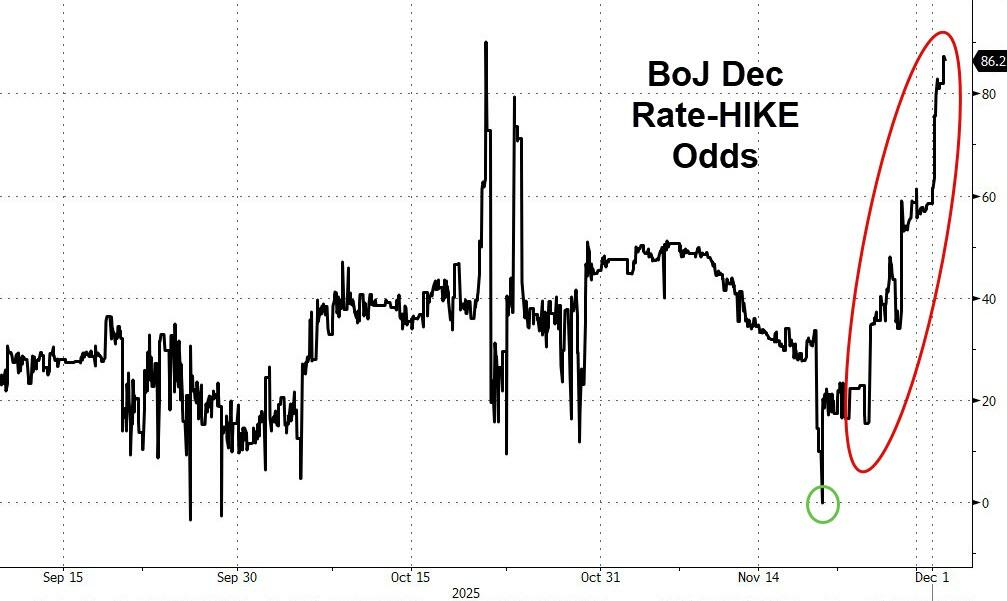 日本30年期国债标售需求创2019年以来新高，加息预期持续升温