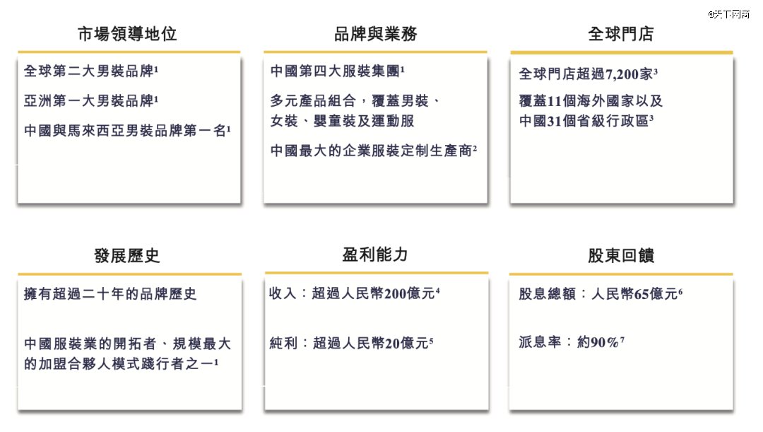 海澜之家业务概览，图源招股书