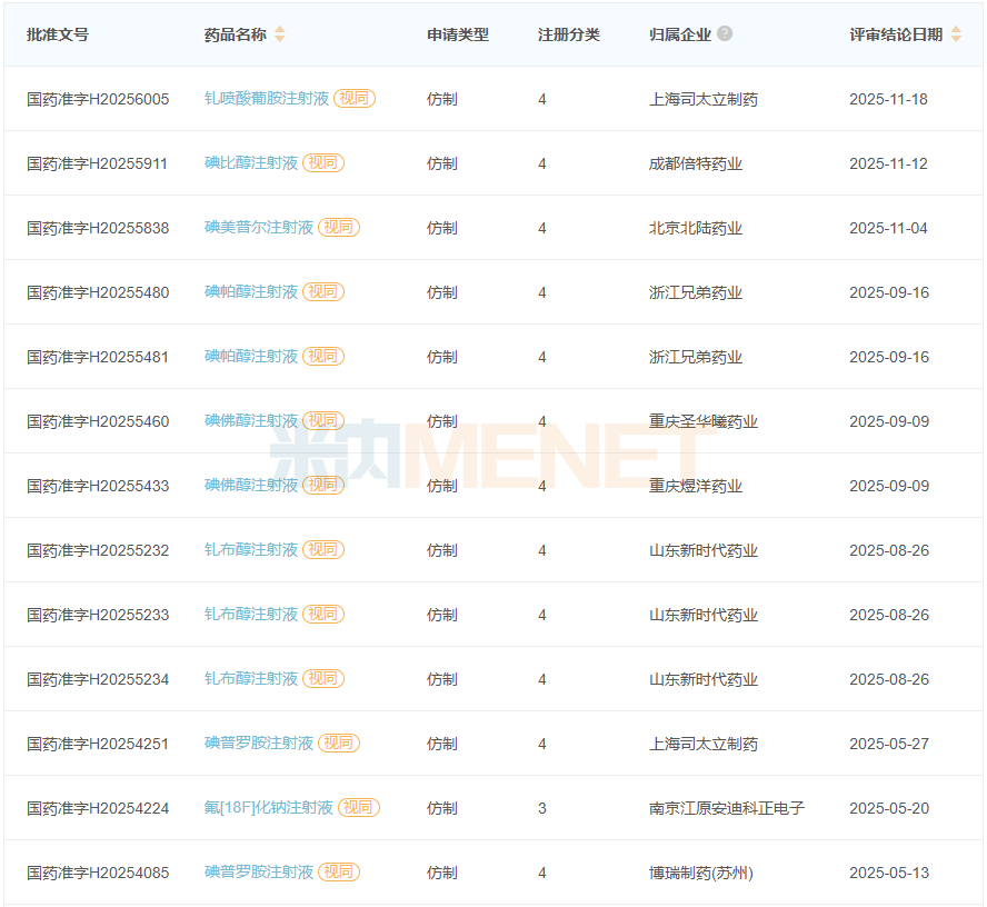 来源:米内网中国申报进度(MED)数据库
