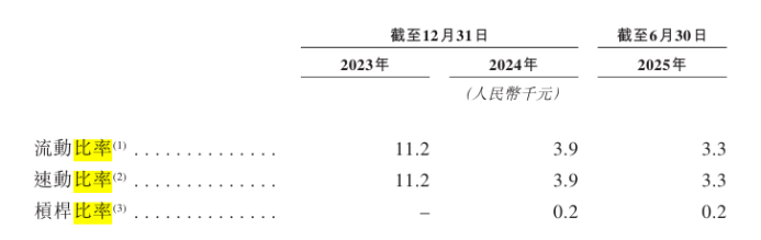 时迈药业补助与研发投入都骤降:豪掷6000万买理财,经营现金流为负