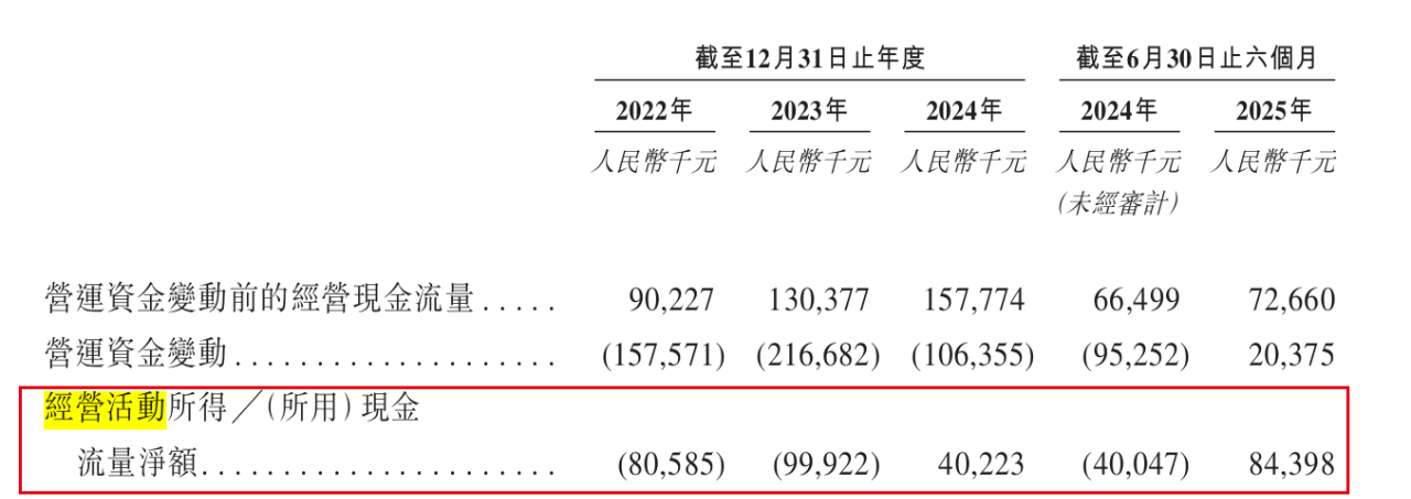 利润下滑21%后三闯港交所，铁路、电力也难拽动诺比侃？