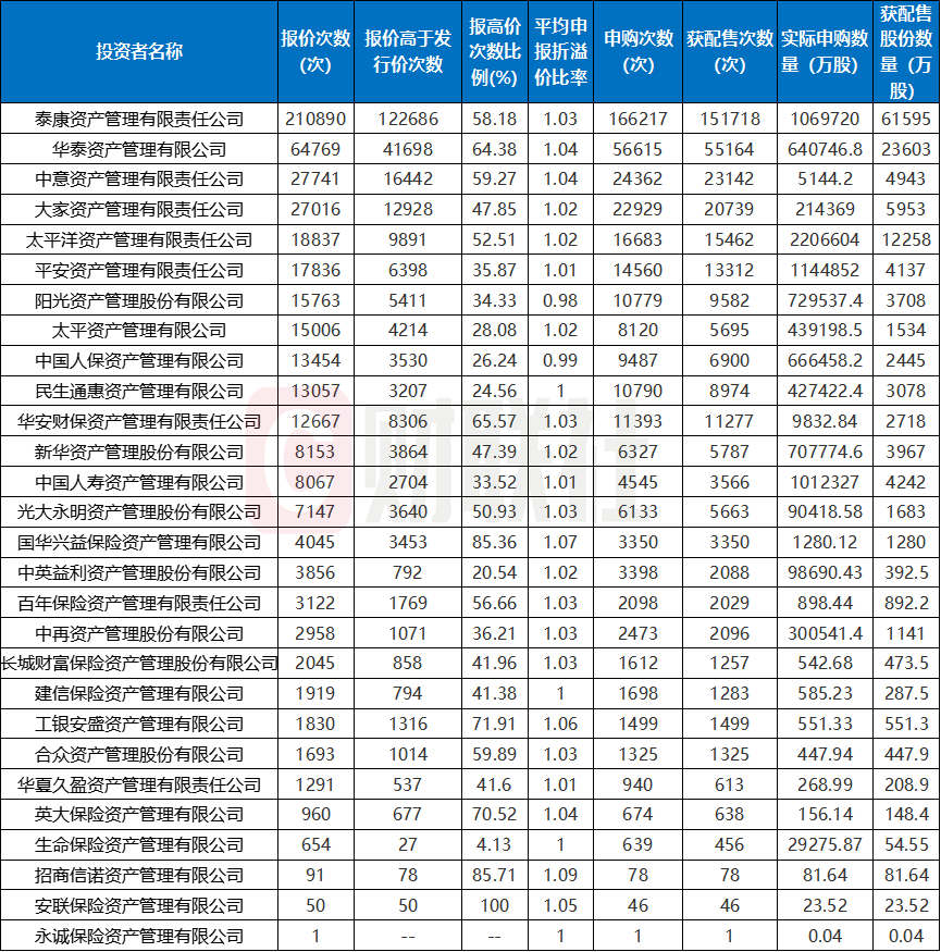 数据来源：深交所官网，财联社整理